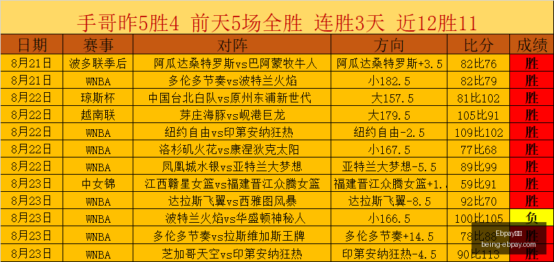 篮球盛宴每,日一星,十星篮球赛,Ebpay支付官网,Ebpay支付,实时支付,支付解决方案,价格对比,Ebpay优惠,便捷支付,安全交易