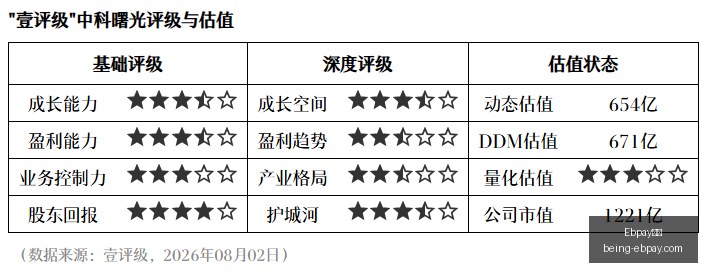 秋季赛激战,正酣,领跑积分榜,Ebpay支付官网,Ebpay支付,实时支付,支付解决方案,价格对比,Ebpay优惠,便捷支付,安全交易